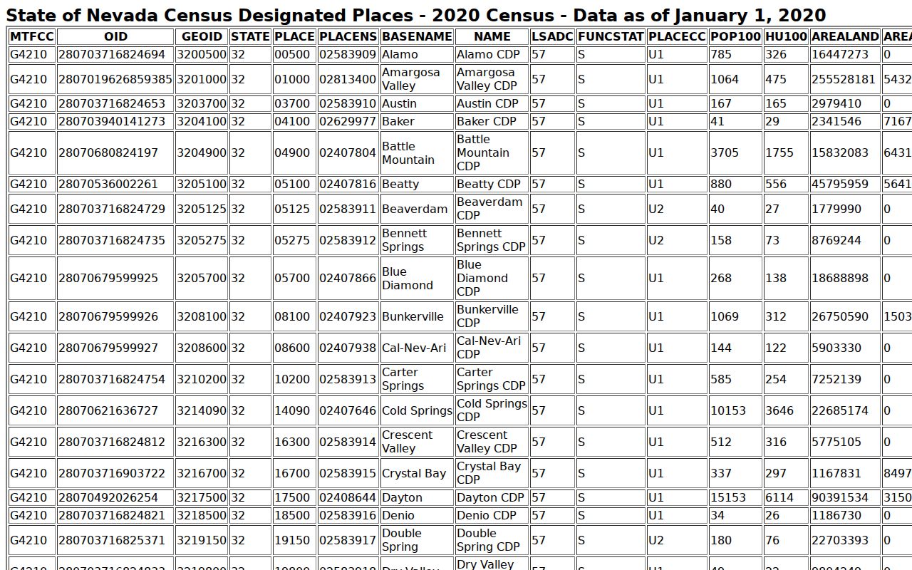 Nye County population place table and geographic limits for warrant records